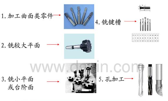  數控銑床銑刀類型選擇